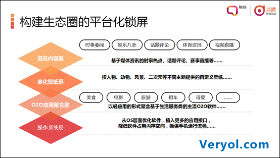 从第三代锁屏“点睛”,看移动端交互设计的未来趋势(图2) 说明: 2