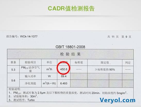 雾霾来袭,如何选择空气净化器(图2) 雾霾来袭,如何选择空气净化器(图2)