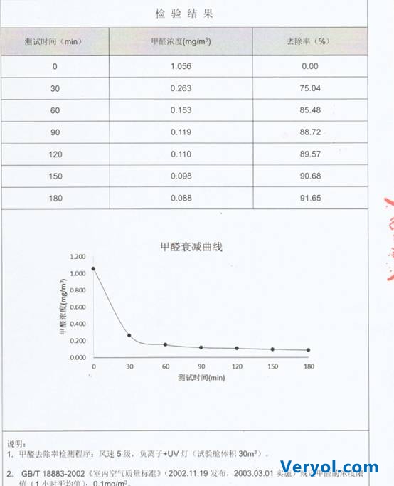 雾霾来袭,如何选择空气净化器(图4) 雾霾来袭,如何选择空气净化器(图4)