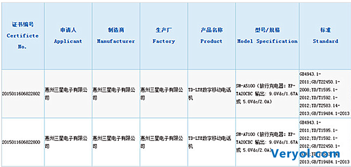 或明年初发布!三星GalaxyA5/A7通过3C认证(图1) kkk