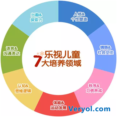 乐视进军儿童教育领域：超级电视大屏运营该这么玩(图1)