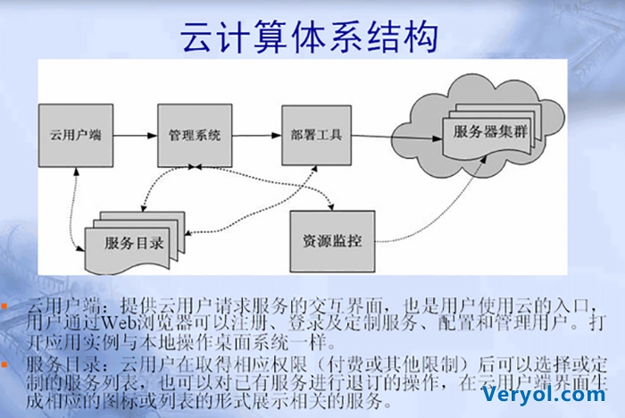 贵州省与IBM合作:双方签订云计算产业备忘录(图1) 01