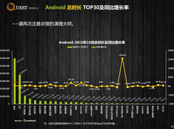 撇开其他的不谈，陌陌、今日头条、搜狐视频又开始花式炫用户粘性(图3)