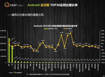 撇开其他的不谈,陌陌、今日头条、搜狐视频又开始花式炫用户粘性(图5) 撇开其他的不谈,陌陌、今日头条、搜狐视频又开始花式炫用户粘性(图5)