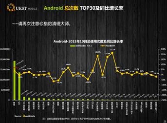 撇开其他的不谈，陌陌、今日头条、搜狐视频又开始花式炫用户粘性(图5)