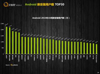 撇开其他的不谈,陌陌、今日头条、搜狐视频又开始花式炫用户粘性(图7) 撇开其他的不谈,陌陌、今日头条、搜狐视频又开始花式炫用户粘性(图7)