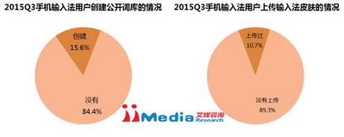 艾媒咨询:2015Q3中国手机输入法季度监测报告(图12) 艾媒咨询:2015Q3中国手机输入法季度监测报告(图12)