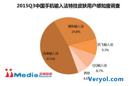 艾媒咨询：2015Q3中国手机输入法季度监测报告(图13)