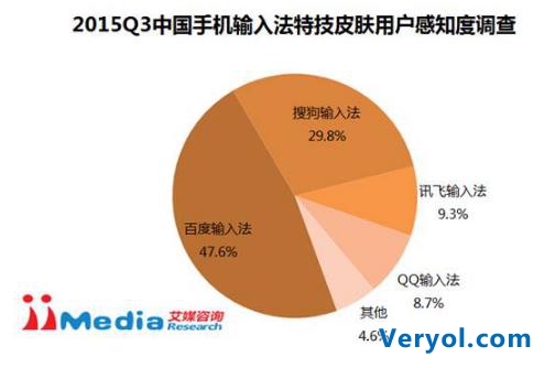 艾媒咨询:2015Q3中国手机输入法季度监测报告(图13) 艾媒咨询:2015Q3中国手机输入法季度监测报告(图13)