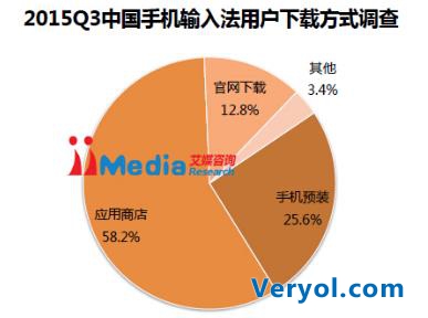 百度输入法特技皮肤美誉度高 领跑皮肤创新(图2) 百度输入法特技皮肤美誉度高 领跑皮肤创新(图2)