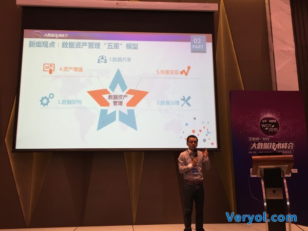 新炬网络携数据资产管理“五星”模型亮相WOT(图1) 11