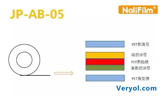 突破日韩技术封锁，比科斯旗下纳利光学成功研制AB胶(图1)