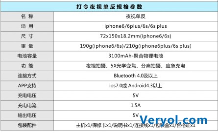 打令夜单深度测评：2015智能硬件最黑科技(图8)