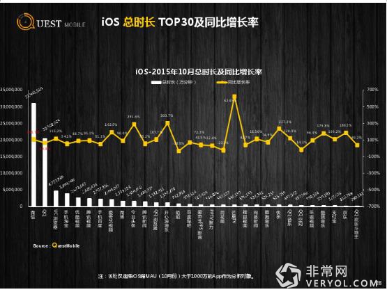 第三方大数据显示 今日头条、快手用户粘性较高(图13)