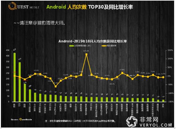第三方大数据显示 今日头条、快手用户粘性较高(图14) 第三方大数据显示 今日头条、快手用户粘性较高(图14)