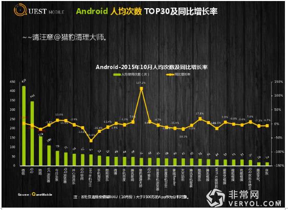 第三方大数据显示 今日头条、快手用户粘性较高(图14)