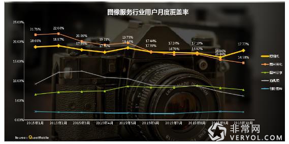 第三方大数据显示 今日头条、快手用户粘性较高(图2)