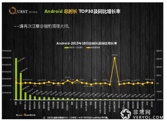 第三方大数据显示 今日头条、快手用户粘性较高(图12) 第三方大数据显示 今日头条、快手用户粘性较高(图12)
