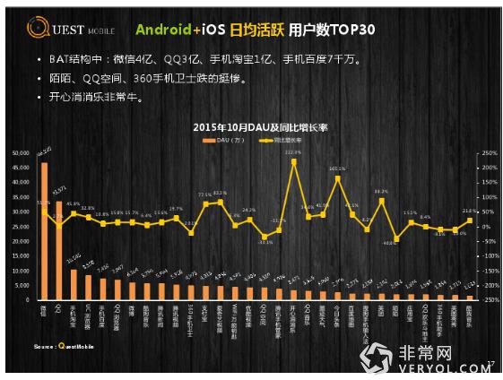 第三方大数据显示 今日头条、快手用户粘性较高(图7)