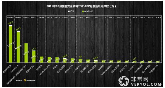 第三方大数据显示 今日头条、快手用户粘性较高(图19) 第三方大数据显示 今日头条、快手用户粘性较高(图19)