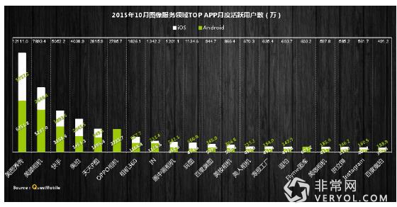 第三方大数据显示 今日头条、快手用户粘性较高(图4)