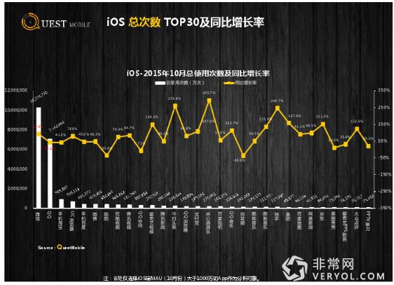 第三方大数据显示 今日头条、快手用户粘性较高(图17)