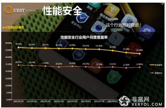 第三方大数据显示 今日头条、快手用户粘性较高(图18)