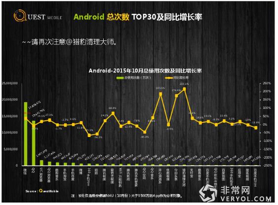 第三方大数据显示 今日头条、快手用户粘性较高(图16)