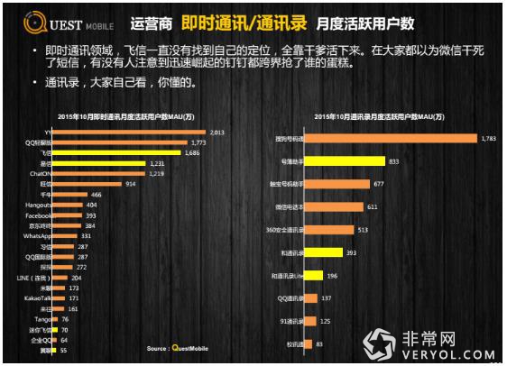 第三方大数据显示 今日头条、快手用户粘性较高(图21)