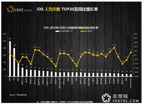 第三方大数据显示 今日头条、快手用户粘性较高(图15) 第三方大数据显示 今日头条、快手用户粘性较高(图15)