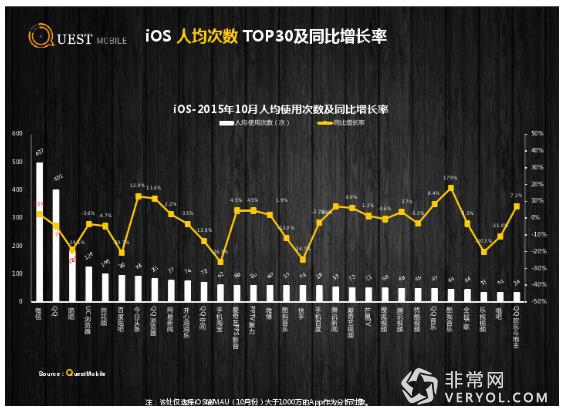 第三方大数据显示 今日头条、快手用户粘性较高(图15)