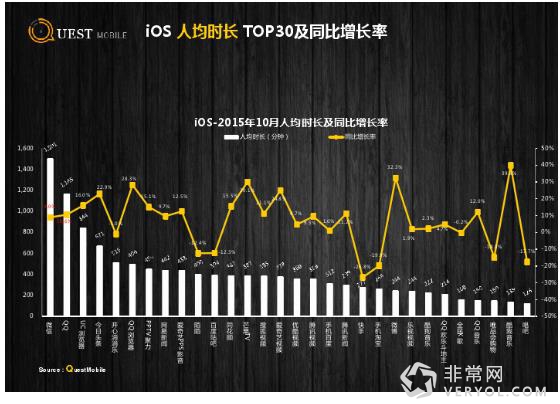 第三方大数据显示 今日头条、快手用户粘性较高(图11) 第三方大数据显示 今日头条、快手用户粘性较高(图11)