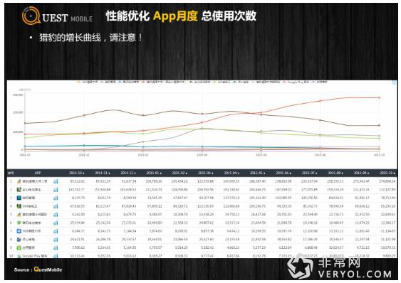 第三方大数据显示 今日头条、快手用户粘性较高(图20) 第三方大数据显示 今日头条、快手用户粘性较高(图20)