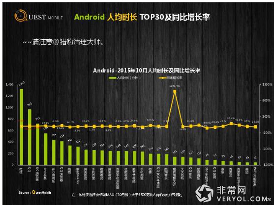 第三方大数据显示 今日头条、快手用户粘性较高(图10)