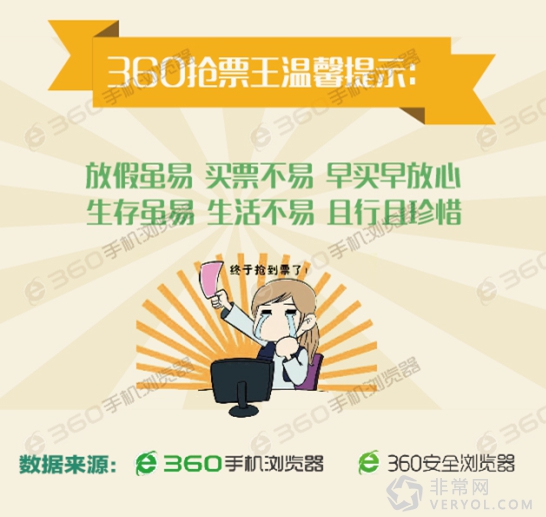 360浏览器揭示“最苦逼”城市:北京雾霾最重假期最短(图8) 12