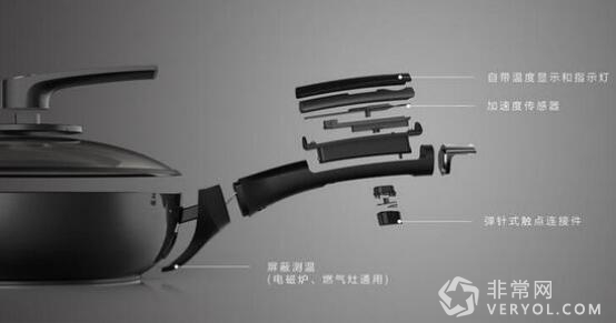 让美味唾手可得!全新智能炒锅低价来袭!(图1) 13