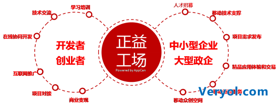 AppCan移动云大会推出“正益工场” 构筑两个大连接(图3) 1