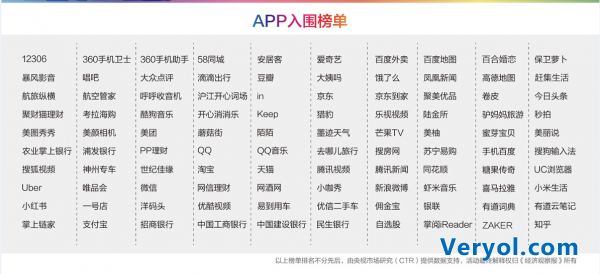 拥抱移动互联新时代:V Time·群英汇第二届新橙奖App线上评选全面开启(图1) 1