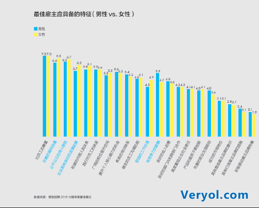 智联招聘:“员工尊重度”首超“薪酬福利”成为最佳雇主首要指标(图2) 智联招聘:“员工尊重度”首超“薪酬福利”成为最佳雇主首要指标(图2)