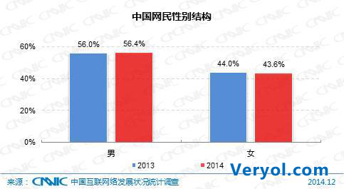 07025《艾尔之光》三线城市用户肖像分析：女性玩家占高比例(图2)