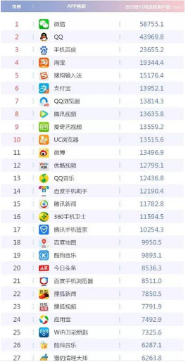 2015易观智库创新峰会落幕 今日头条加冕“易观之星”(图2) 2015易观智库创新峰会落幕 今日头条加冕“易观之星”(图2)