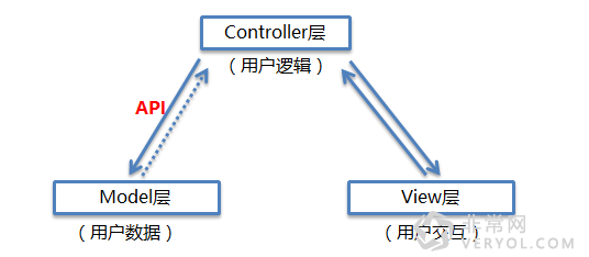 深度解析云智慧监控宝新版API监控(图3)