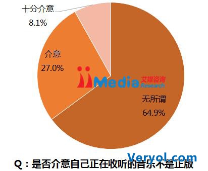 艾媒报告:音乐版权成热议,酷我用户满意度最高(图1) 艾媒报告:音乐版权成热议,酷我用户满意度最高(图1)