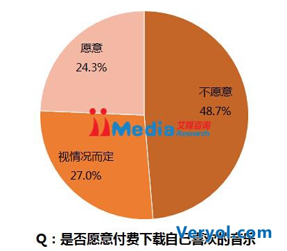 艾媒报告:音乐版权成热议,酷我用户满意度最高(图2) 艾媒报告:音乐版权成热议,酷我用户满意度最高(图2)
