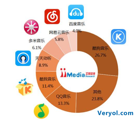 艾媒报告：音乐版权成热议，酷我用户满意度最高(图3)