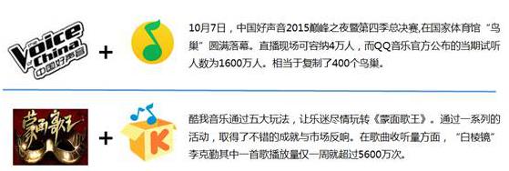 艾媒报告:音乐版权成热议,酷我用户满意度最高(图4) 艾媒报告:音乐版权成热议,酷我用户满意度最高(图4)
