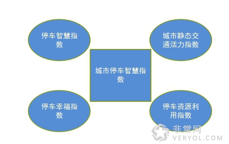 解读:电子支付成智慧停车发展核心(图1) 1