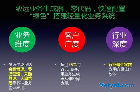 致远协同“PC+APP+微信”强势出击(图5) 致远协同“PC+APP+微信”强势出击(图5)