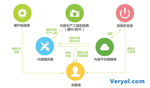 七牛观察|虚拟现实元年，云能做什么？(图2)
