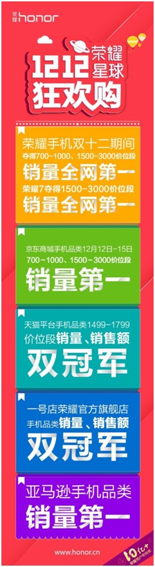 捷报频传荣耀双十二再揽多项第一(图1) 捷报频传荣耀双十二再揽多项第一(图1)